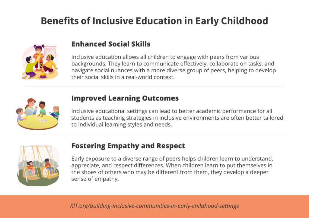 Inclusive Classroom